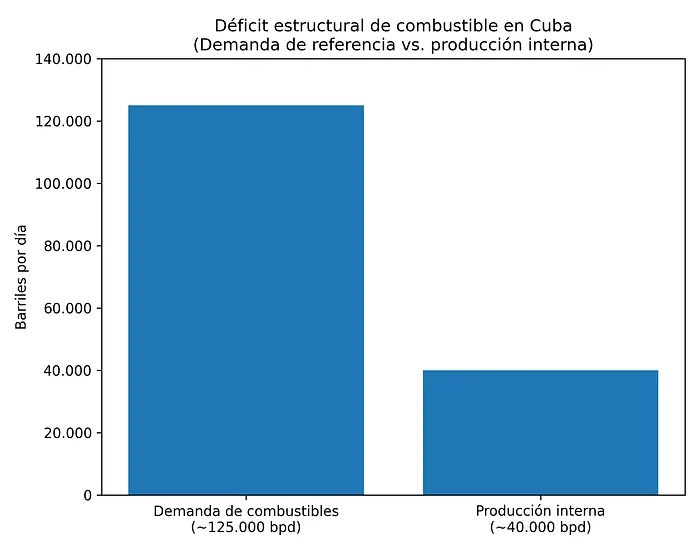Cuba, hora cero: Ofensiva final de Washington, La Habana en el punto de quiebre