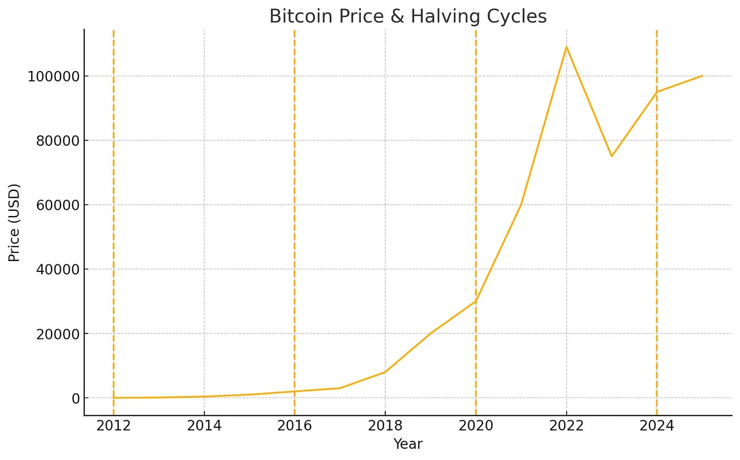 The Case for Bitcoin’s March to $1 Million: Why the Trend Looks Inevitable