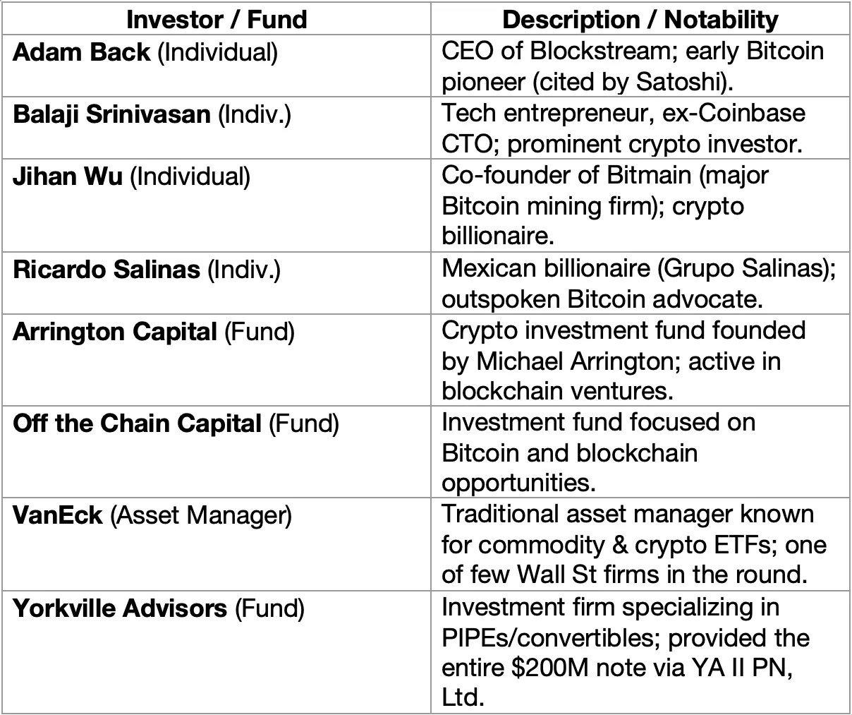 The Case for David Bailey’s $710 Million Bitcoin Treasury Vehicle