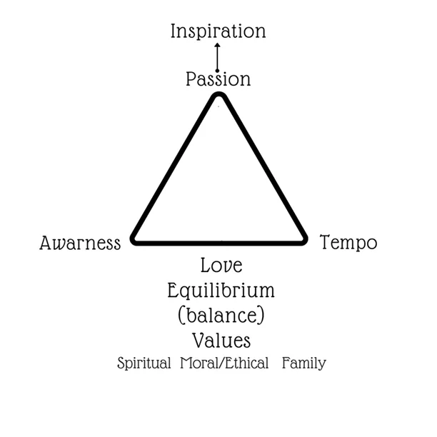 The Happiness Formula
